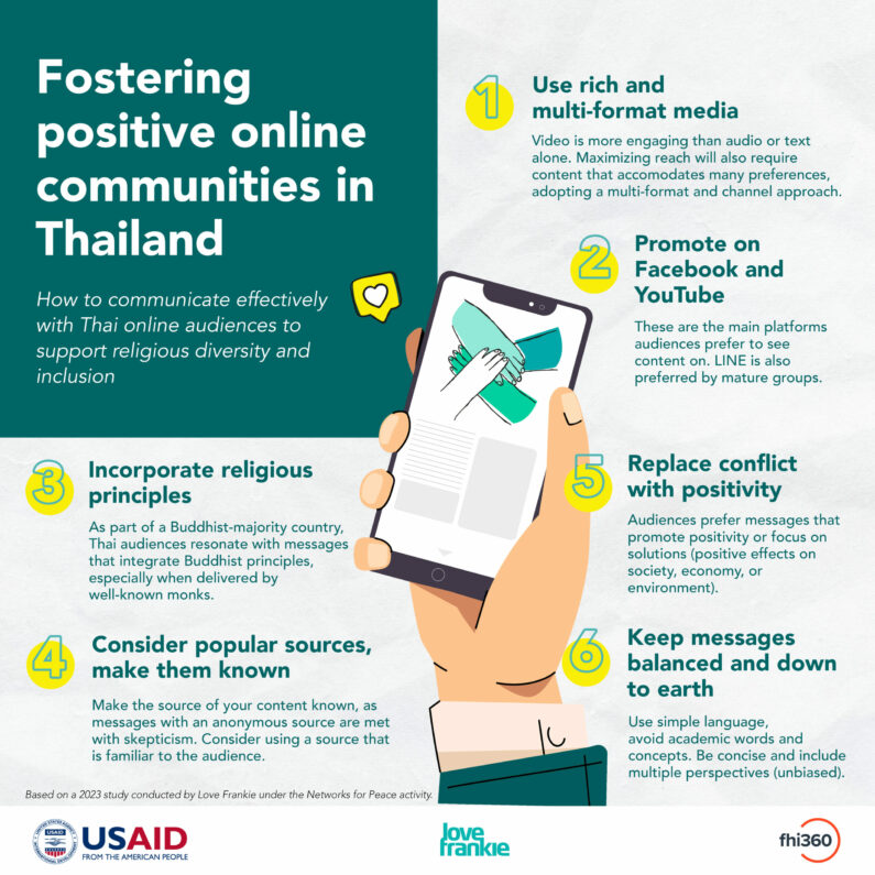 Fostering positive online communities in South and Southeast Asia: How peacebuilders can use social media for good